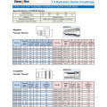 Acoplamento Hidráulico Rápido ISO7241A